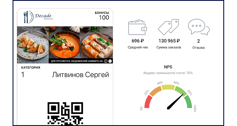 Параметры влияния на индекс гостя