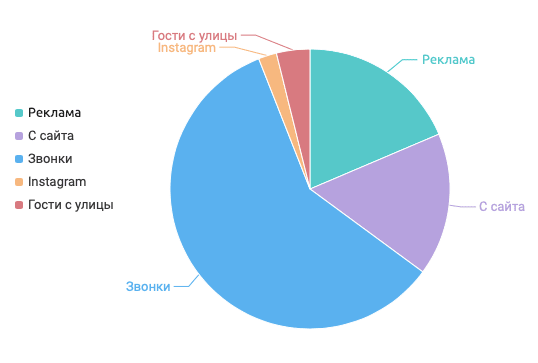 Статистика по источникам броней