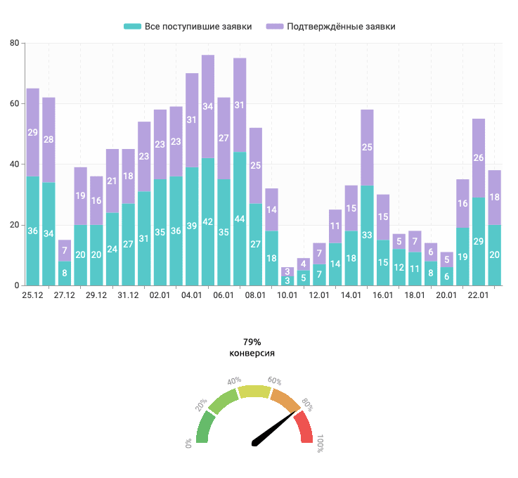 Конверсия броней