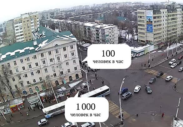 Увеличить конверсию проходящего потока