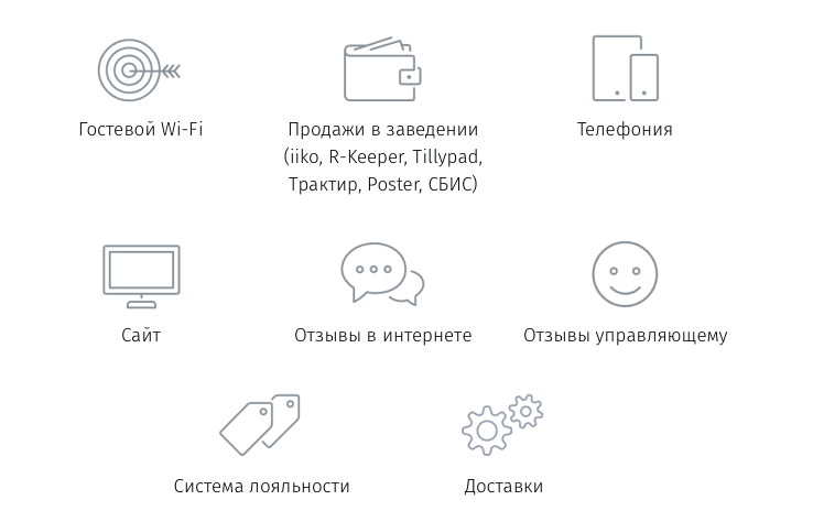 Привлечение гостей в заведение