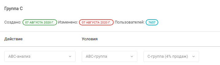 Провести ABC анализ по гостям