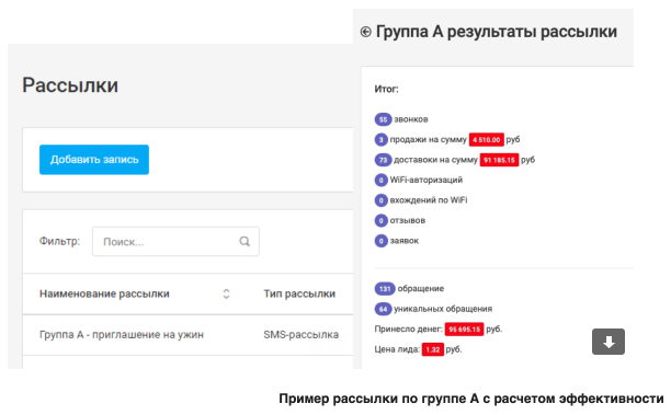 Провести ABC анализ по гостям