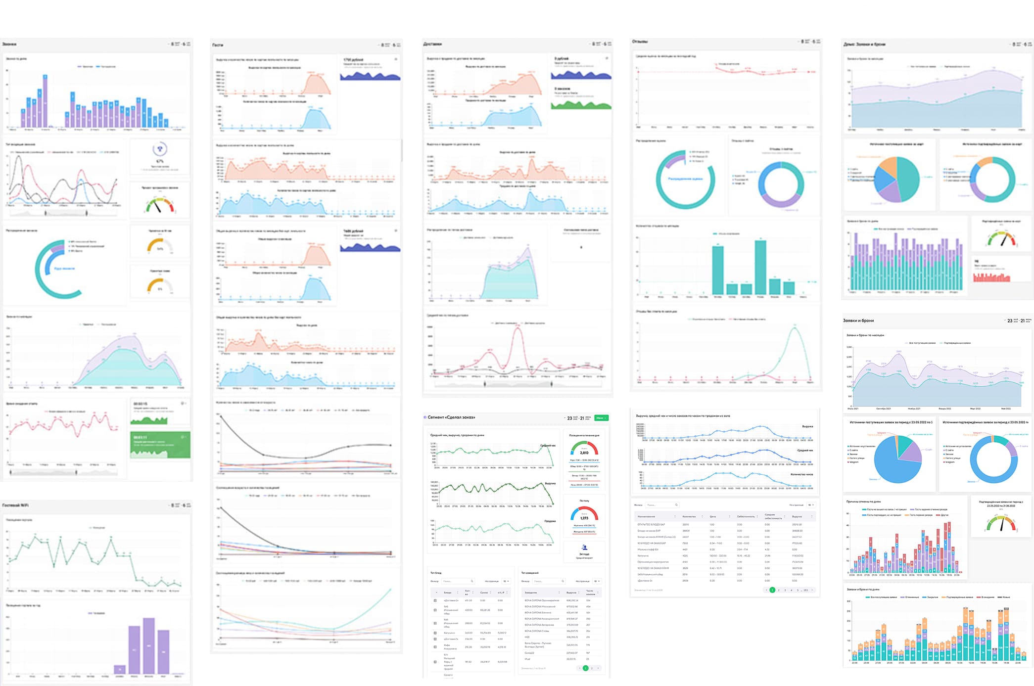Чек листы в ресторане и кафе от ReMarked