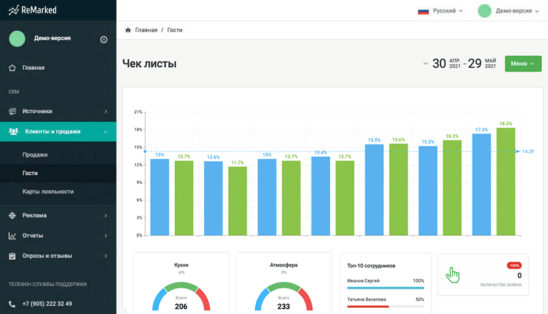 Отчет по чек листам в ресторане