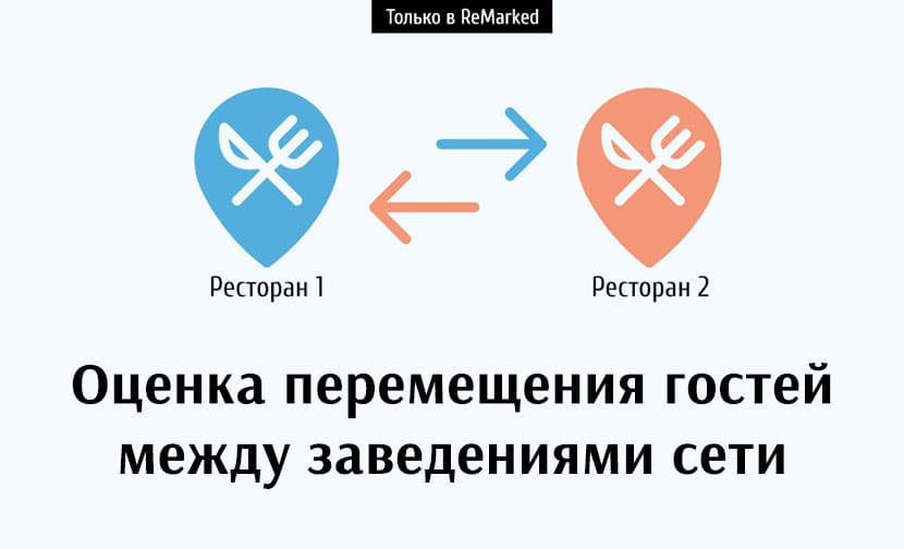 Отчет по перемещениям гостей по заведениям сети