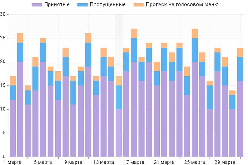 Отвечать на отзывы в интернете из одного места