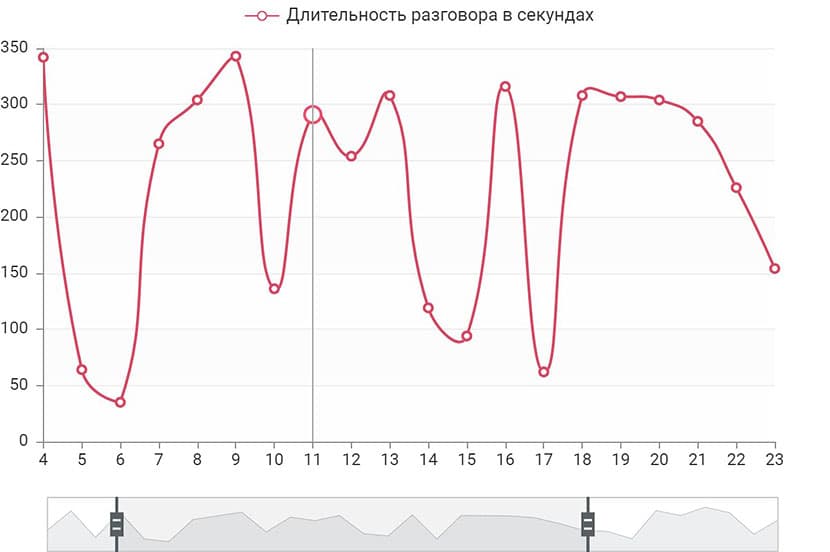 Отвечать на отзывы в интернете из одного места