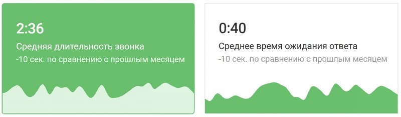 Отвечать на отзывы в интернете из одного места