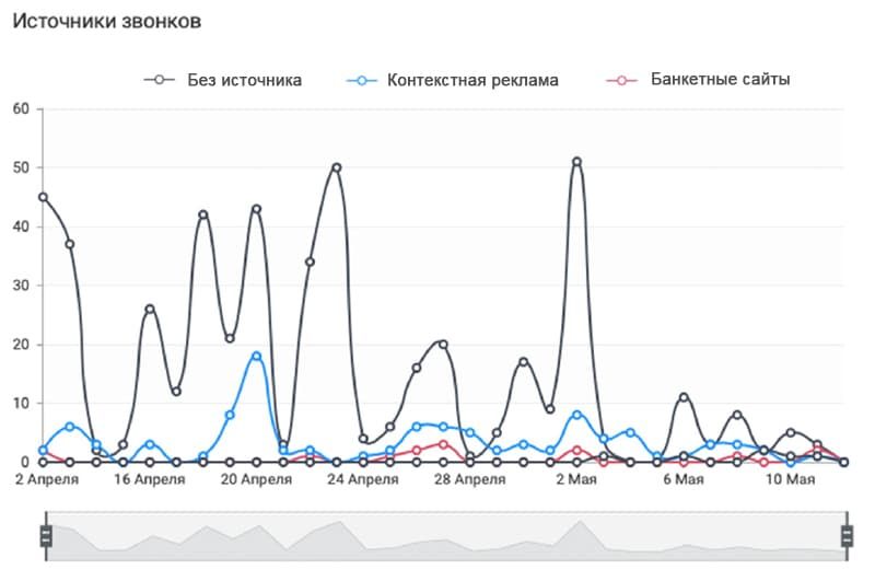 Отвечать на отзывы в интернете из одного места