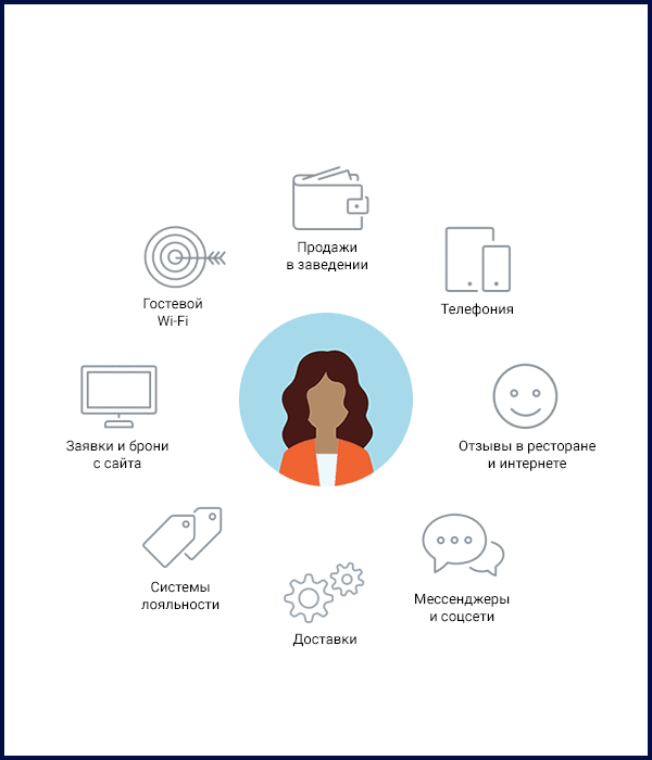 Собирает базу гостей