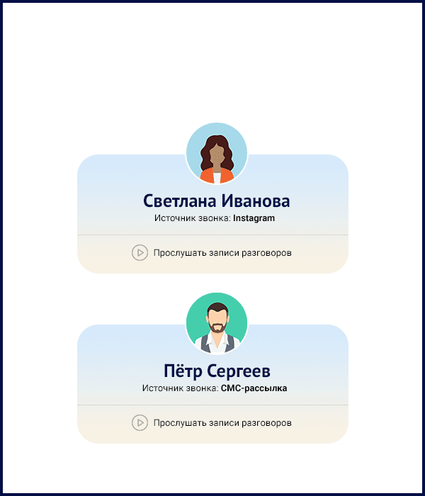 Определяет источники звонков