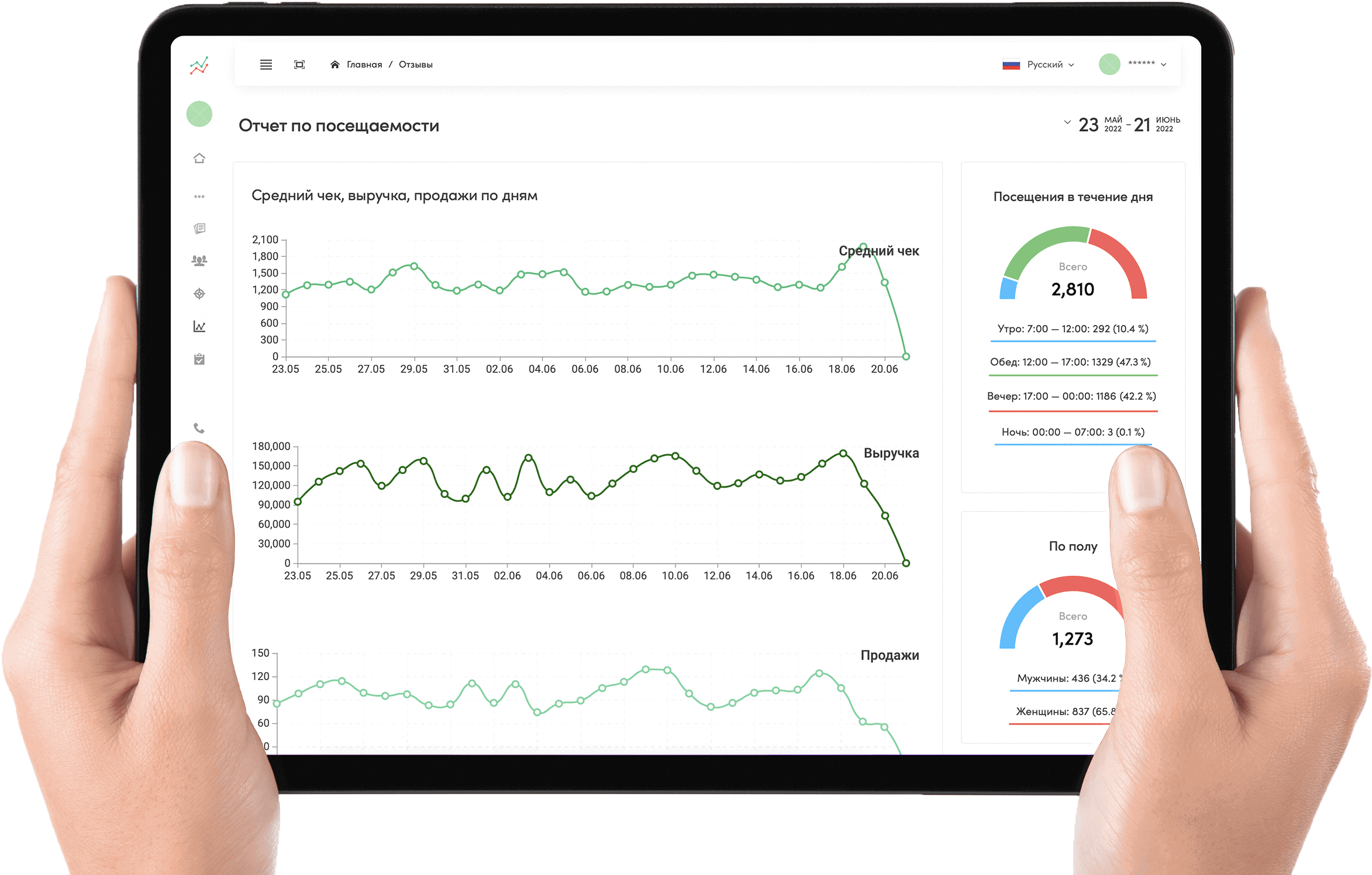 CRM система для кафе и ресторанов