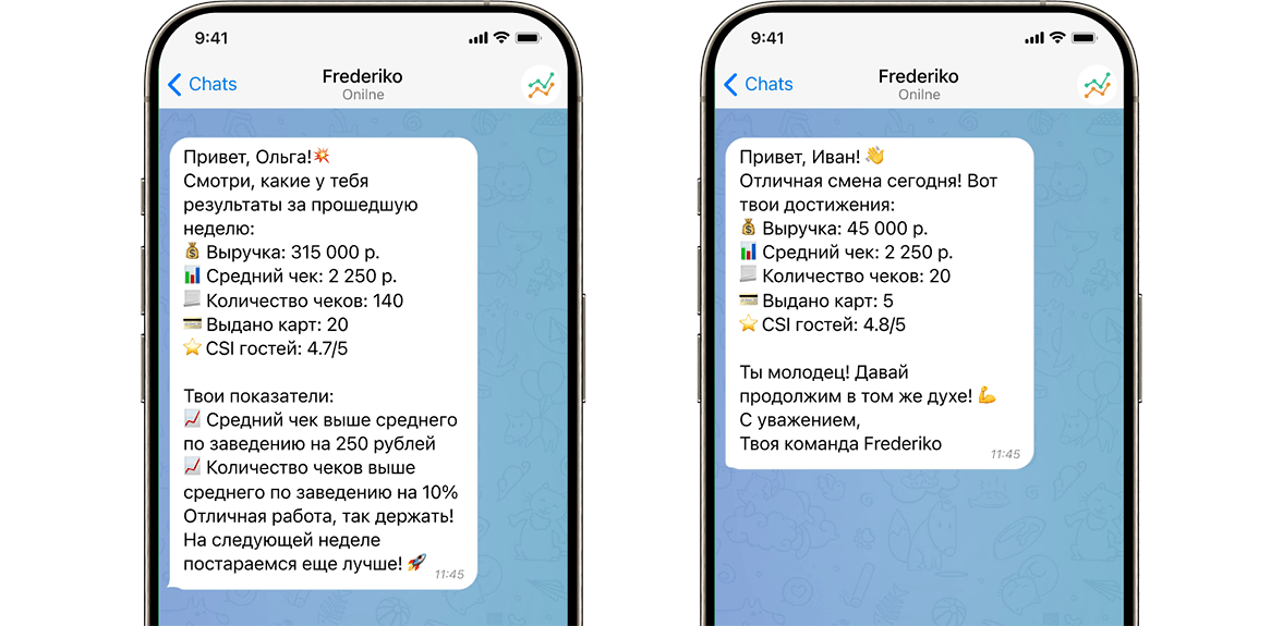 Примеры награждения и ачивок