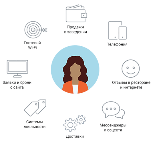 Собирает базу гостей