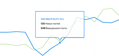 Отчеты и аналитика