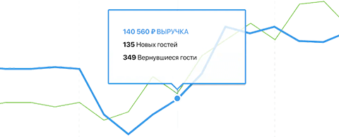 Отчеты и аналитика